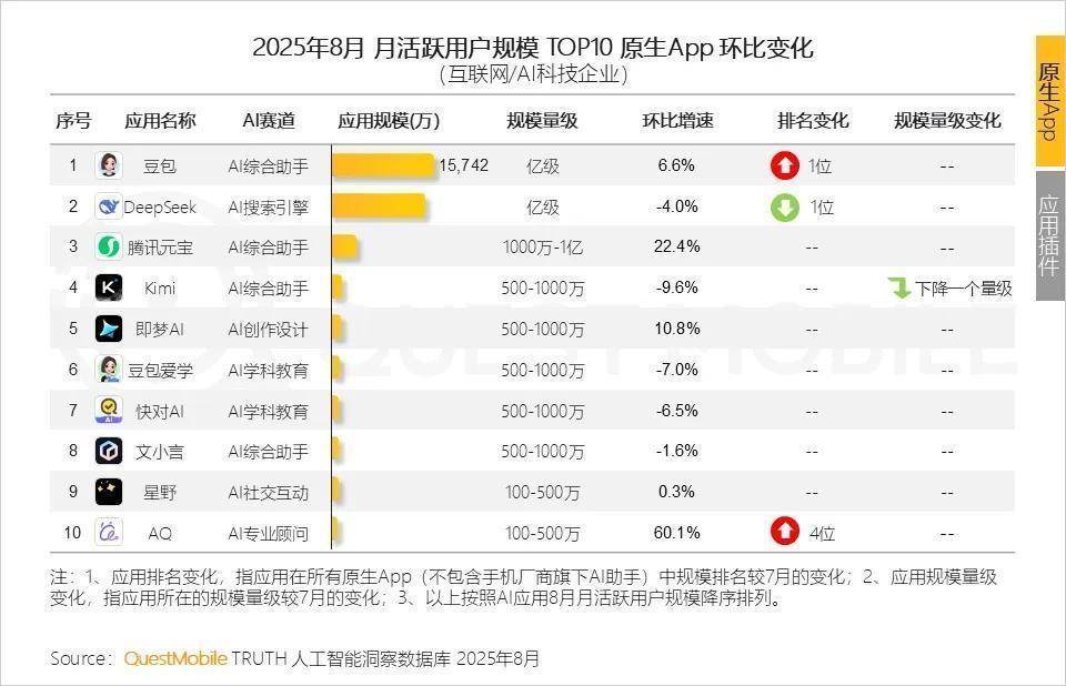 存量竞争时代:DeepSeek模式分层带来的思考与启示 IT技术