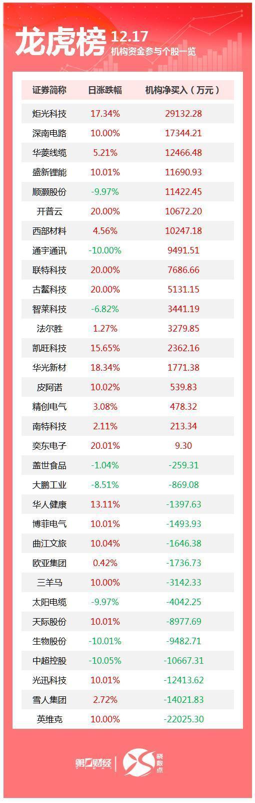  资本博弈的深层逻辑：机构调仓背后的价值重构之谜 股票财经