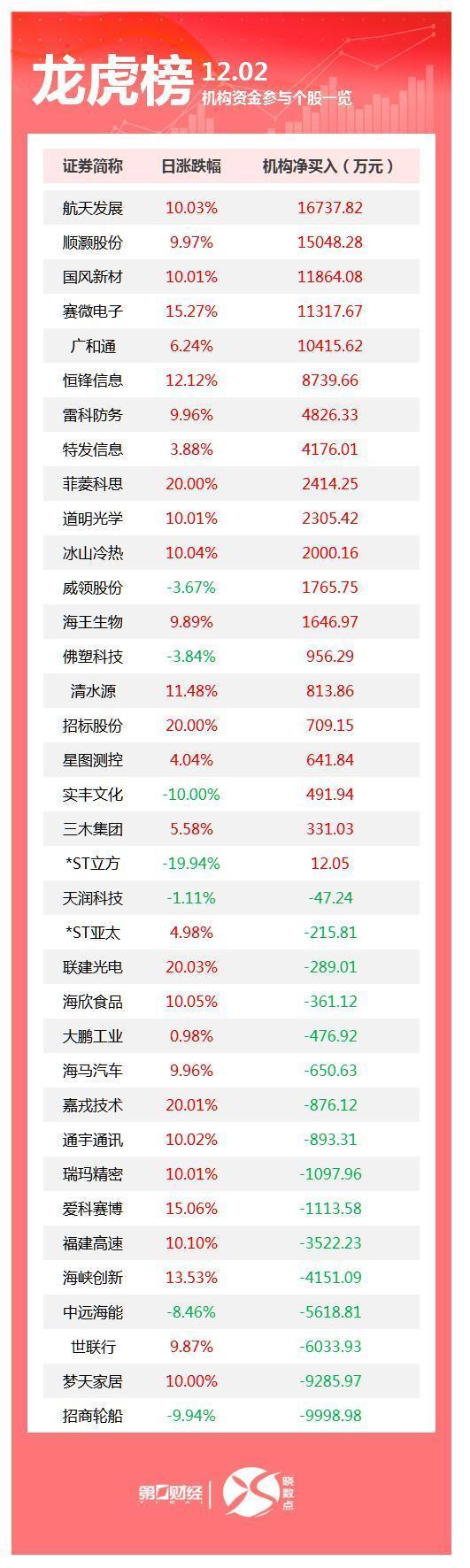  资本博弈的深层逻辑：机构调仓背后的价值重构之谜 股票财经