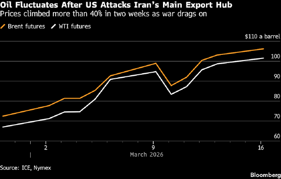  中东冲突持续升级，油价震荡回落；交易员密切关注霍尔木兹海峡动态。 股票财经