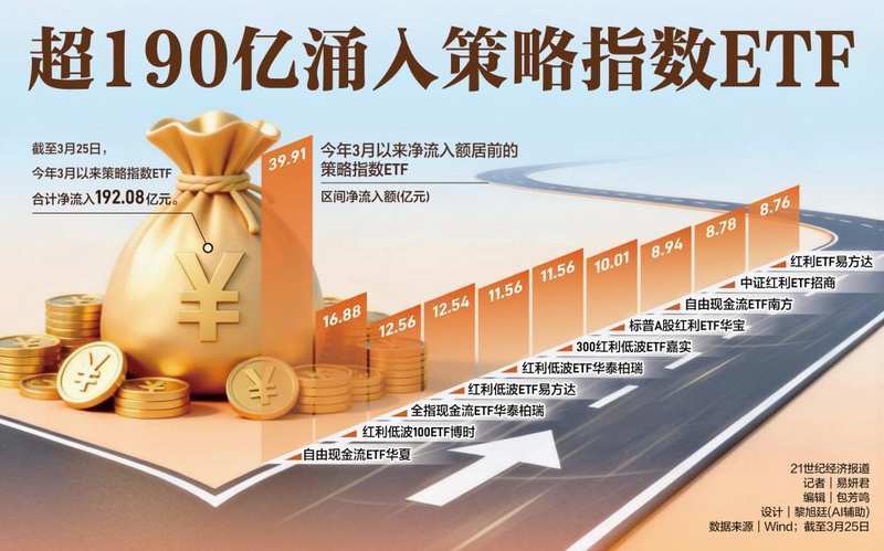 投资焦虑：如何用“现金流”策略找回心安？ 股票财经