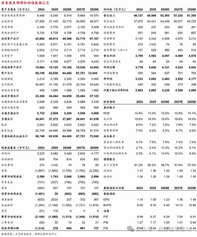  被低估的全球化韧性：中材国际的订单真相与价值博弈 股票财经