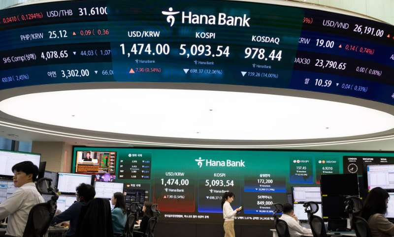  技术修正：从韩国股市熔断看流动性收紧风险 股票财经