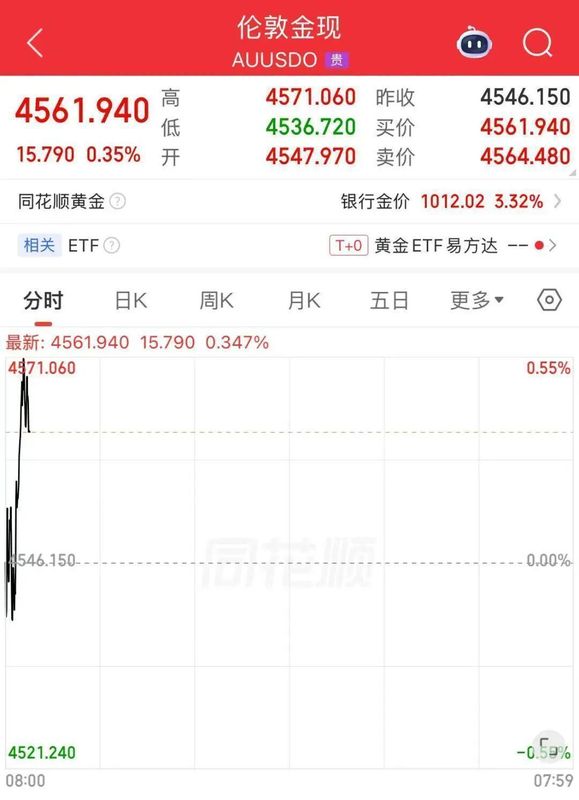 技术拆解:贵金属市场高波动周期下的风险防控体系与资产配置逻辑 股票财经