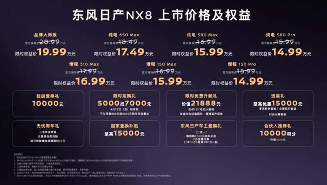  技术破局：东风日产NX8如何重新定义15万级智电SUV标准 汽车科技